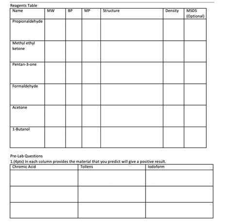 Solved Please Help Me Complete The Pre Lab Questions I M Not Sure