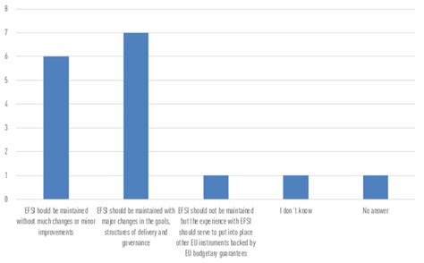 Should Efsi Be Maintained After 2020 Download Scientific Diagram