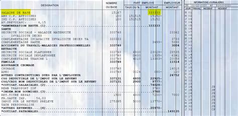 Diff Rence Salaire Brut Et Net Comment La Calculer