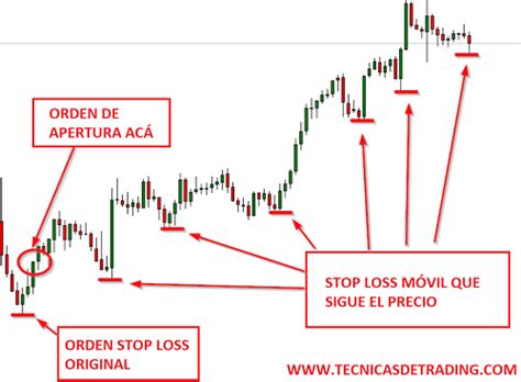 Qu Es El Trailing Stop T Cnicas De Trading