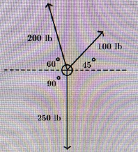 Solved Three Forces Are Applied To An Object As Shown In Chegg