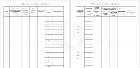 Журнал периодической проверки средств измерений - Формы записей для ...