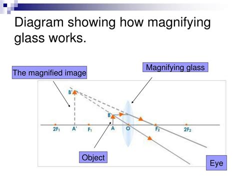 Ppt Refraction And Its Uses Powerpoint Presentation Free Download Id 6912914