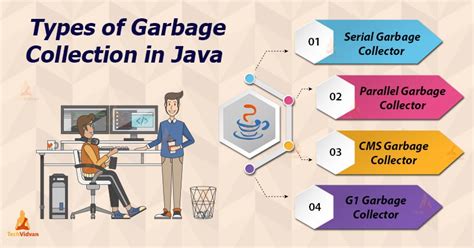 Java Garbage Collection Coz Theres No Space For Unwanted Stuff In