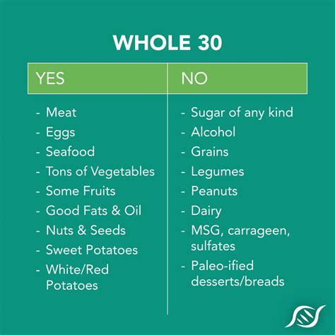 Everything You Need To Know To Be Successful On The Whole30 Plan