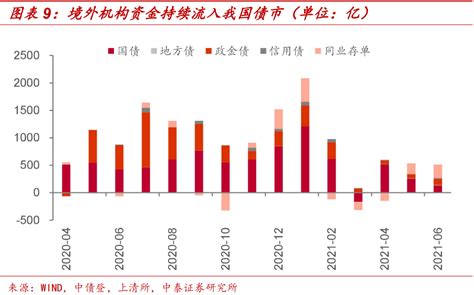 买债动能增强 ——6月中债登、上清所托管数据点评 地方债 新浪财经 新浪网