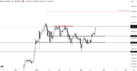 Analyse De March Feel Mining Actualit S Sur Lunivers