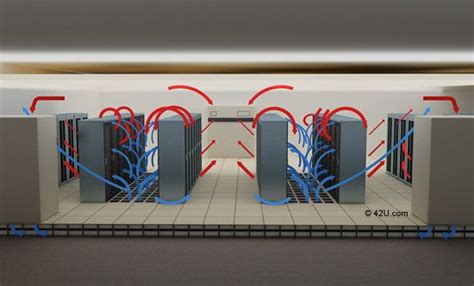Data Center Curtains For Hot Cold Aisle Containment