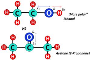 Ketone vs Alcohol polarity? – Which is more polar?