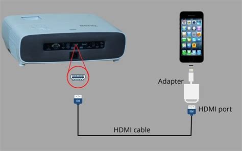 How To Connect My Iphone To A Benq Projector Pointer Clicker