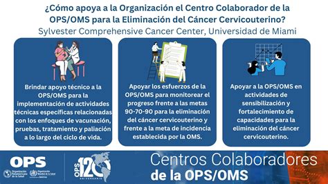 Ops Oms On Twitter El Sylvester Comprehensive Cancer Center De La