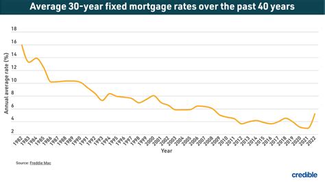 Buyers, get moving: Today's mortgage rates fall across all terms | Feb ...