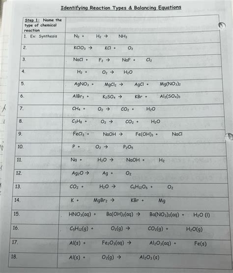 Solved Identifying Reaction Types Balancing Equations 1 1 1 Chemistry