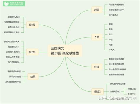 三国演义思维导图高清简单 知乎