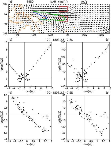 A Interannual Low Frequency Wind Anomalies M S Scale At Top Right In