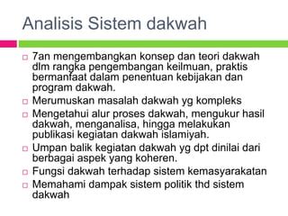 Metode Keilmuan Dakwah Ppt