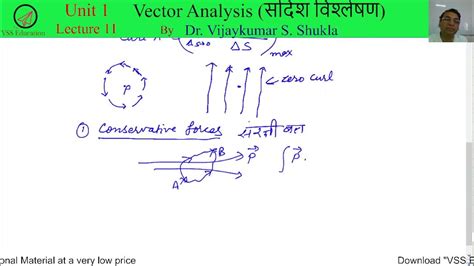 Properties And Physical Significance Of Curl Of Vector Fieldch1