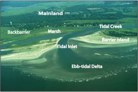 Barrier Islands