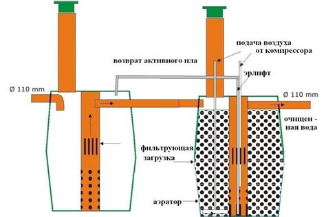 Аэрация воды из скважины: что это такое, цель процесса, виды ...