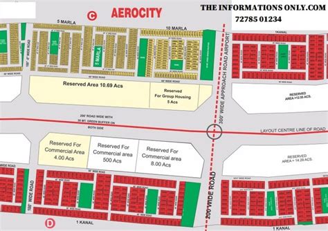 Aero City Mohali