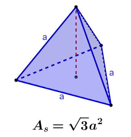 Rea Superficial De Un Tetraedro F Rmulas Y Ejercicios Neurochispas