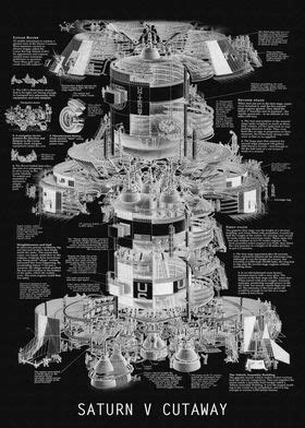 SATURN V CUTAWAY Poster By Blueprint Expert Displate