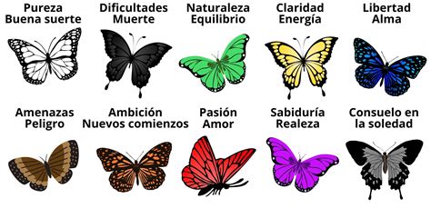 O Que Significa Mariposa