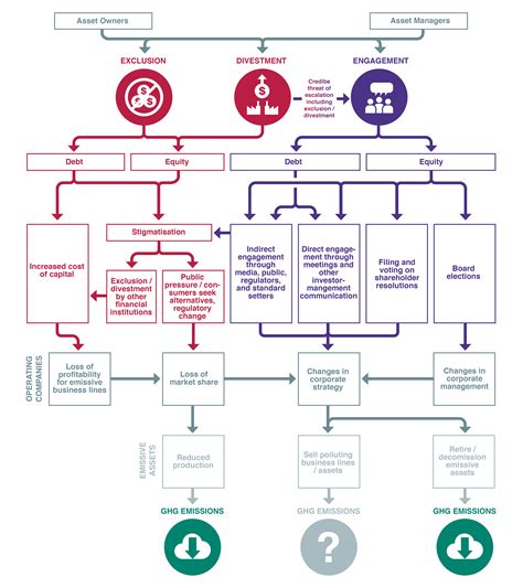 Making finance consistent with climate goals? | NewClimate Institute