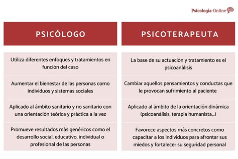 Qué diferencia hay entre un psicólogo y un terapeuta Curioso datos