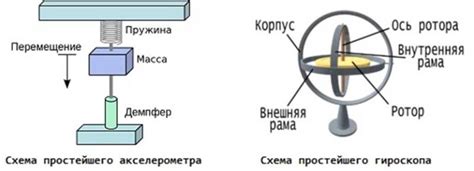 Акселерометр: что это, как работает и зачем нужен в фитнес-браслете ...