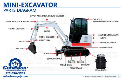 Mini Excavator Parts Diagram Conequip Parts