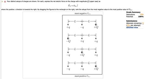 Solved Four Distinct Setups Of Charges Are Shown For Each Chegg