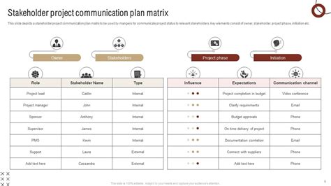 Stakeholder Communication Plan Powerpoint Ppt Template Bundles PPT ...