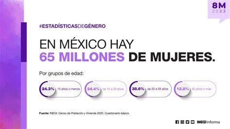 Notigape 8m Mujeres En México Y Sus Características Según El Inegi