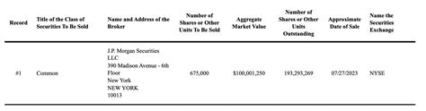 Daniel Ek sells $100m worth of Spotify shares - Music Business Worldwide