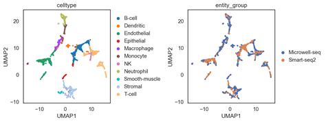 Generalized graph generation — SIMBA 1.2 documentation