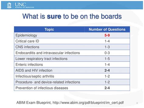 PPT Infectious Diseases For The Medicine Boards PowerPoint