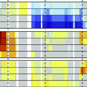 Hydrogen-deuterium exchange mass spectrometry reveals regions with high ...