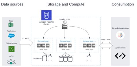 Data Warehouse Architecture: Traditional vs. Cloud – Key Differences ...