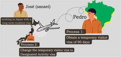 Same Sex Married Couples Visa Visanavijapan
