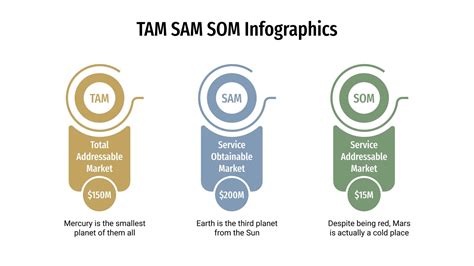 TAM SAM SOM Infographics for Google Slides and PowerPoint