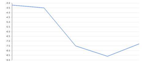 Philippines Government Budget 2025 | Revenues & Spending