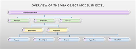 Excel Vba Object Model Diagram Obtaining Help Has Never Been