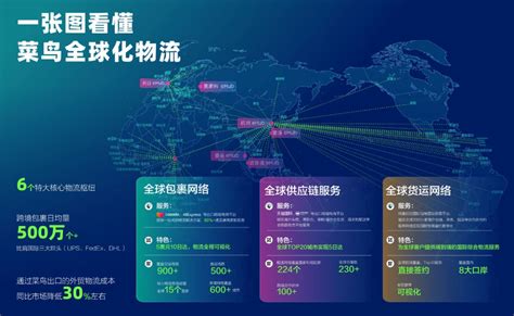 菜鸟背后，能看到一个怎样的中国？ 创事记 新浪科技 新浪网