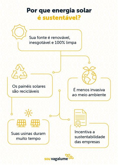 Infográfico Por Que Energia Solar é Sustentável Energia Solar