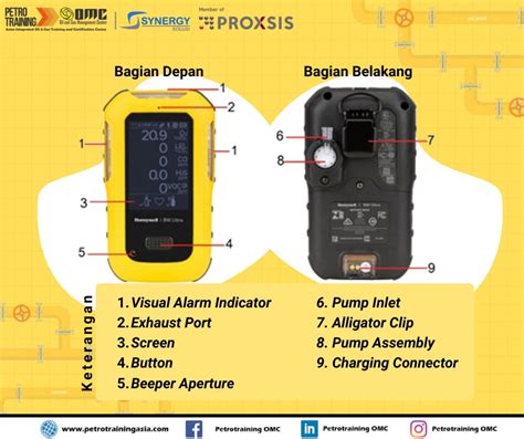 Gas Detector Si Pendeteksi Kebocoran Gas Petro Training Asia