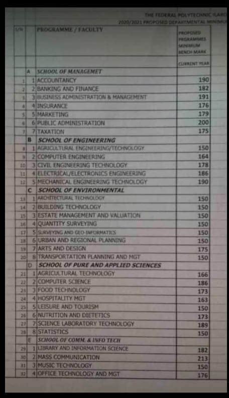 Federal Polytechnic Ilaro Releases Departmental Cut Off Mark For 2020 21 Academic Session Team