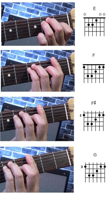 Sistema CAGED en guitarra Qué es y para qué sirve