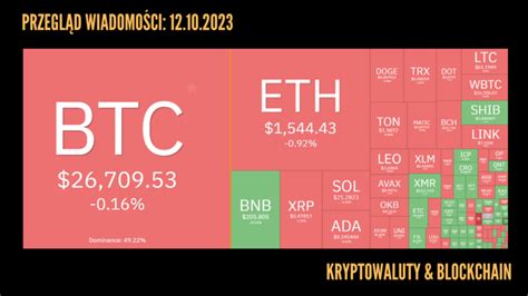 Przegl D Wiadomo Ci Kryptowaluty I Blockchain