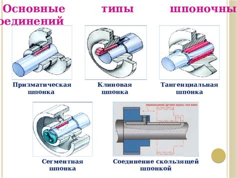 Презентация на тему-"Сборка шпоночных соединений"